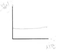 학생 9-문항 5(1) 그래프