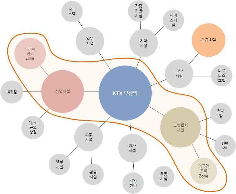 부산역 역세권 개발 구상(1단계)