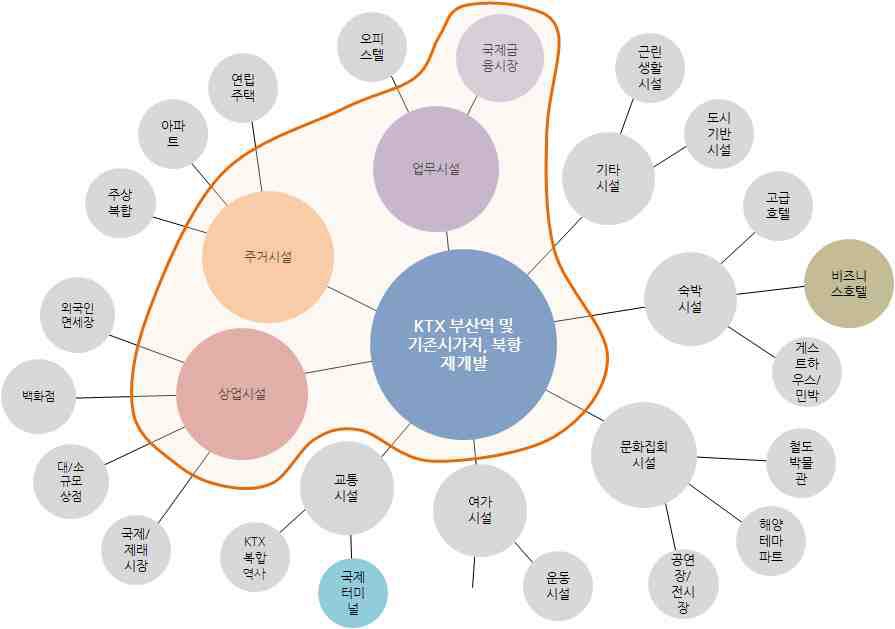 부산역 역세권 개발 구상(2단계)