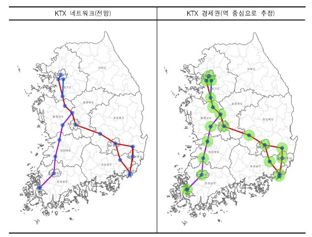 네트워크 기반 KTX 경제권 추정