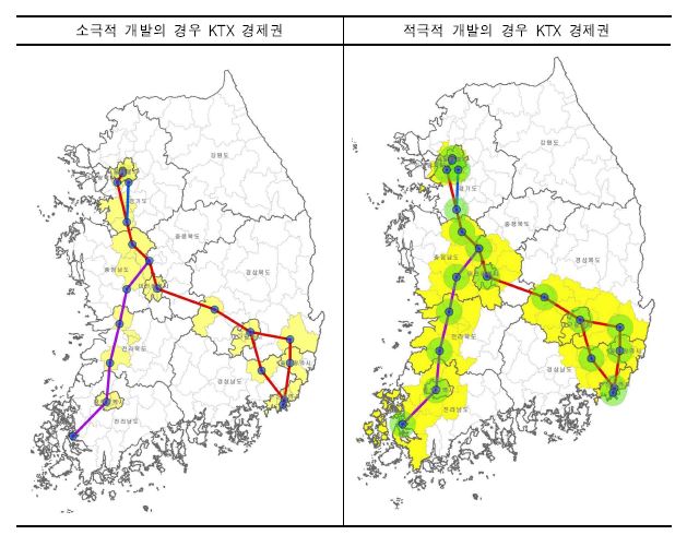 KTX 경제권 범위의 유동성