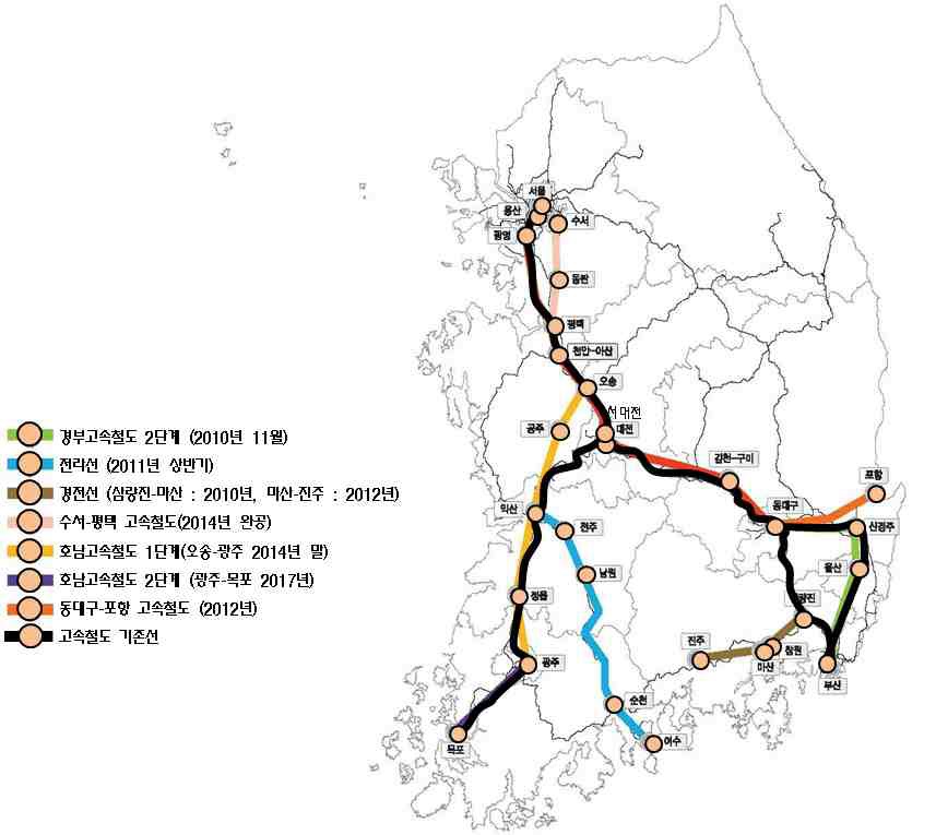 KTX 네트워크 현황 및 전망