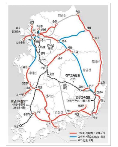 KTX 고속철도망 구축계획(2010.9.1)