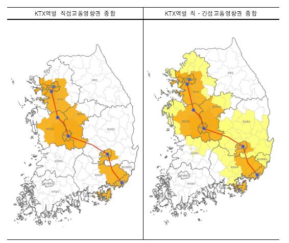 2010년 9월 기준 KTX역별 교통영향권 조사 결과