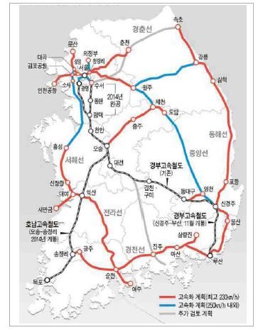 고속철도망 구축계획