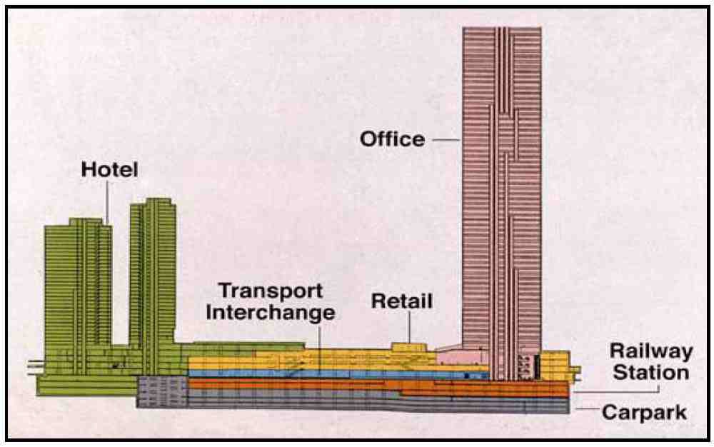 Hong Kong역의 복합이용과 교통통합