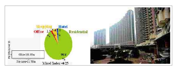 Tung Chung역 : 개발비율 및 개발전경