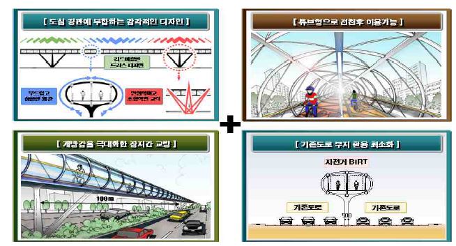 자전거 급행도로 구조물 설계안