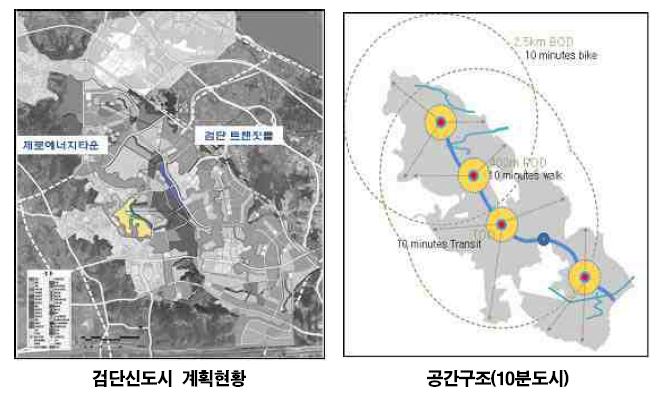 검단신도시 계획현황과 공간구조