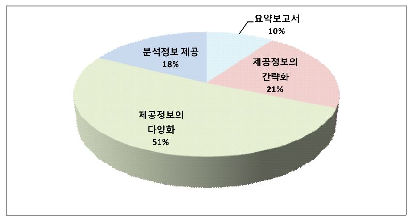 화물운송차주 부문 사업의 개선사항