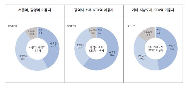 그림 4-3 통행이 빈번해진 지역