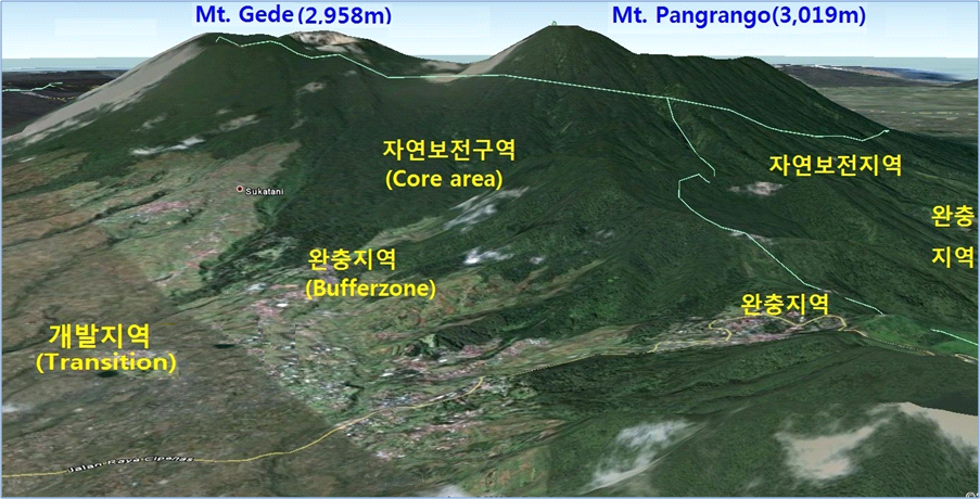 Gede Pangrango 국립공원과 주변지역 용도구획