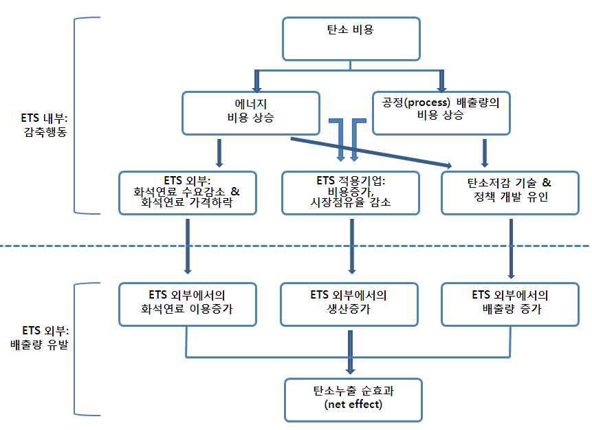 국제파급효과 경로