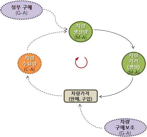 차량제조AGENT 모듈