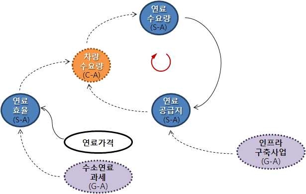 연료공급AGENT 모듈