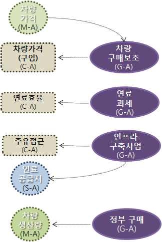 정부AGENT 모듈