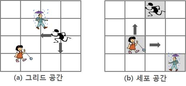 2차원 격자형 시스템 공간