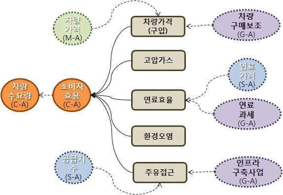 소비자AGENT 모듈