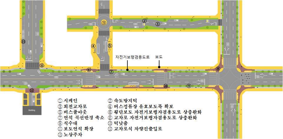 Complete Streets 설계기법 적용 예시도(1)