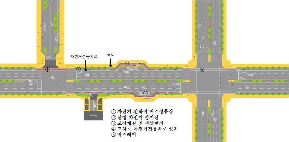Complete Streets 설계기법 적용 예시도(2)
