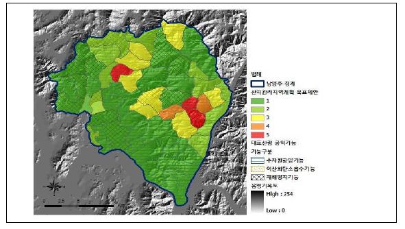 남양주시의 산지관리 지역계획 목표