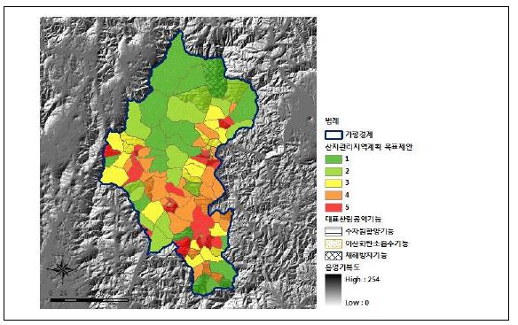 가평군의 산지관리 지역계획 목표