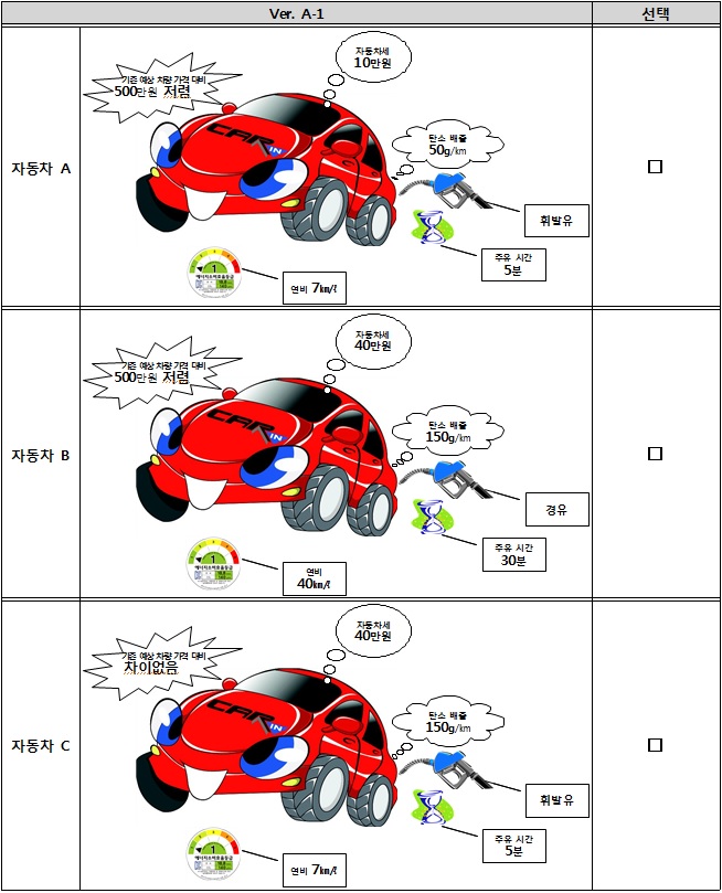 선택대안 집합 구성 사례