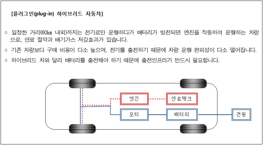 친환경․고효율 자동차 설명 사례