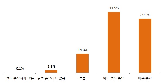 해외 에너지?자원 개발 정책에 대한 인식