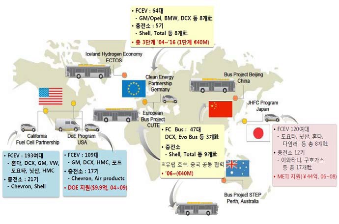 지역별 수소 연료전지 자동차 실증사업 현황