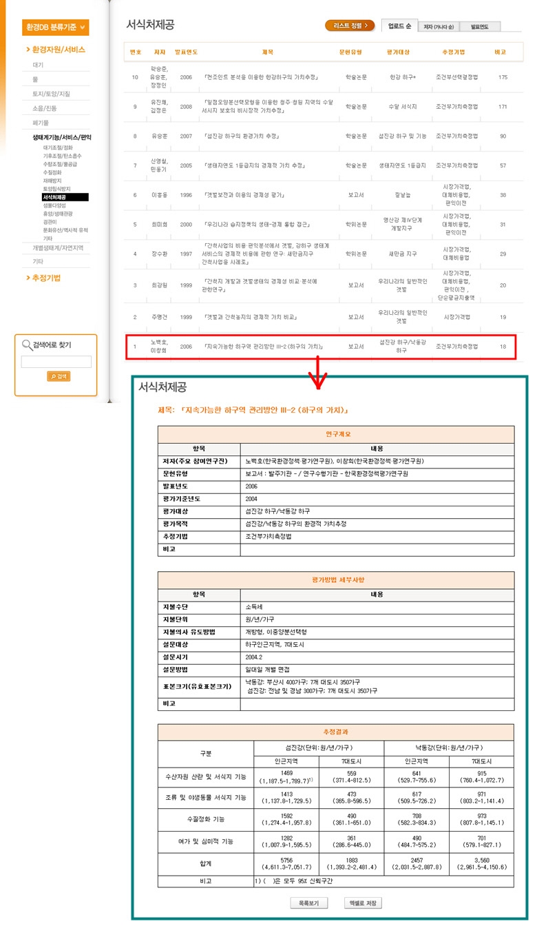 그림 2-5. 환경가치 DB의 선행연구 요약정보 제시화면(HTML 형식)
