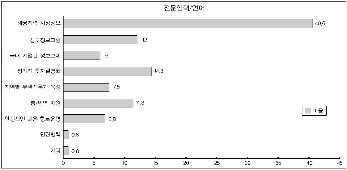 네트워크 시스템을 구축할 때 필요하는 것