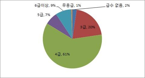 입학요건 한국어 능력