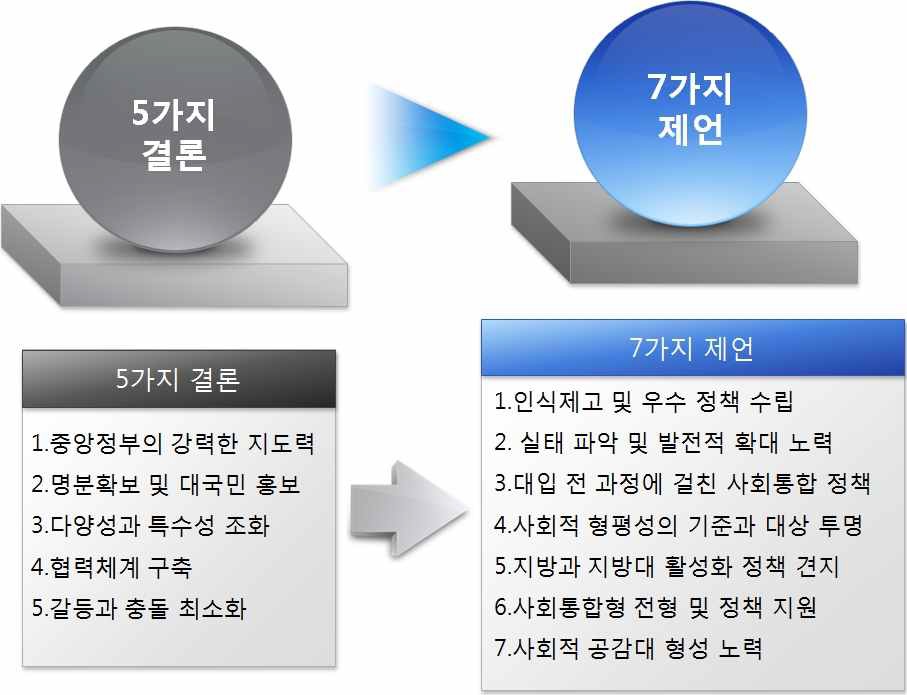 중국 지역할당제 5가지 결론과 7가지 제언