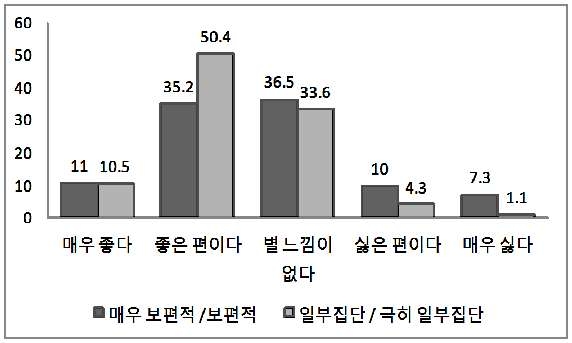 [그림 3-42] 한국 기업에 대한 호감도와 대한국 비우호 정서의 실재 평가