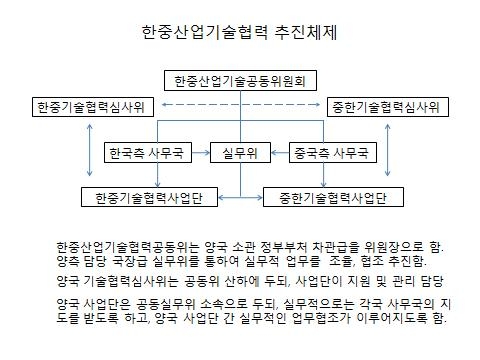 한중연구개발협력 프로그램 추진 및 관리체계