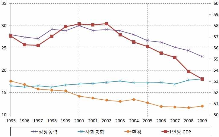 변동계수 추이