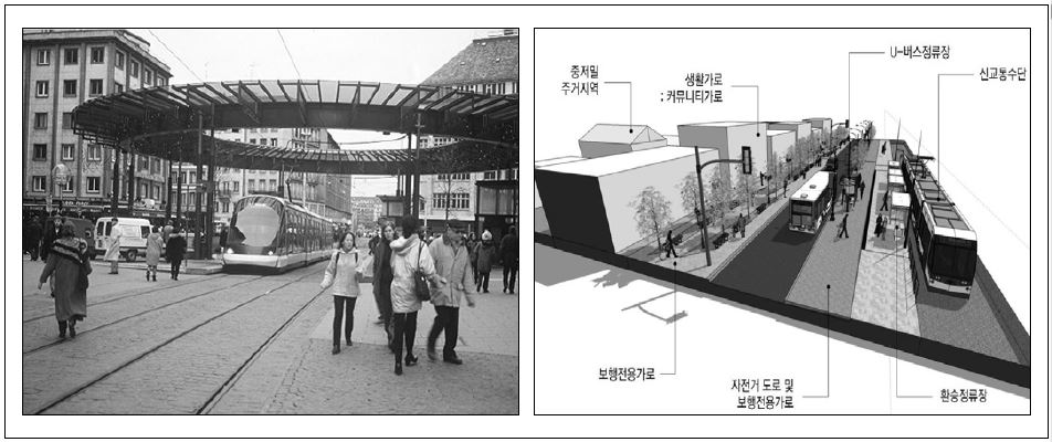 그림 2-4. TOC 대중교통?보행체계 연계개발 예시(스트라스부르)