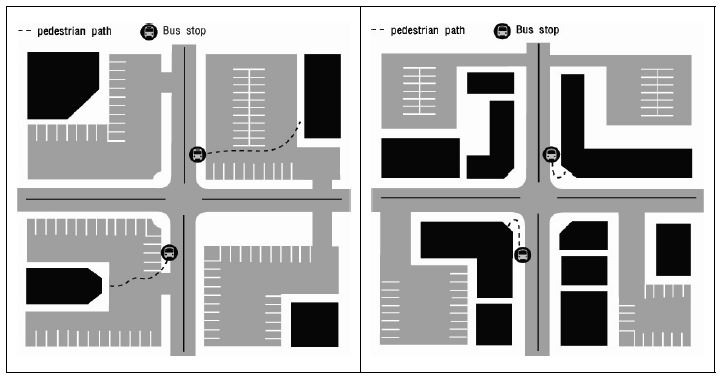 그림 2-9. 도시설계 비교(승용차 친화적 거리 vs. 보행자 친화적 거리)