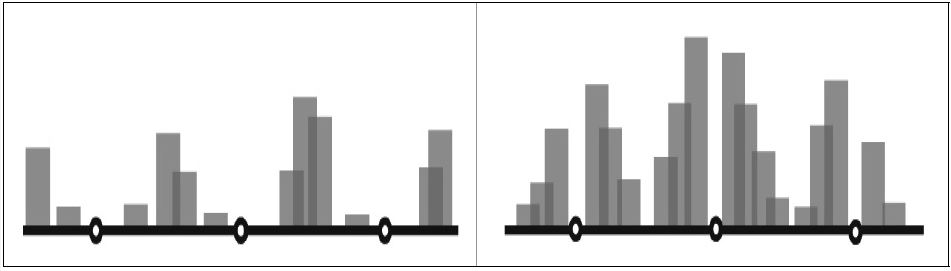 그림 2-10. 밀도 비교(승용차 중심의 밀도 분포 vs. 대중교통 중심의 밀도 분포)