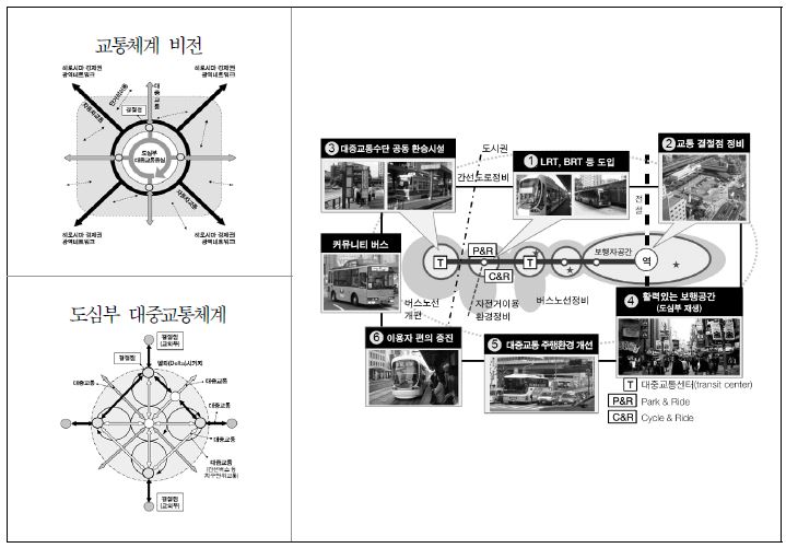 그림 2-15. 일본 히로시마 LRT 중심 종합대중교통체계