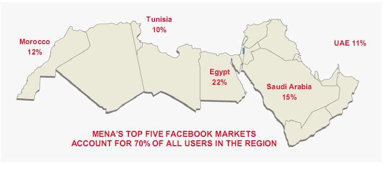 중동과 북부아프리카 지역에 페이스북 사용자가 많은 상위 5개 국가