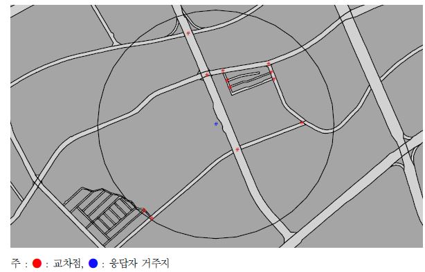 응답자 거주지 주변 반경 500m 내 도로 교차점 분석 예시