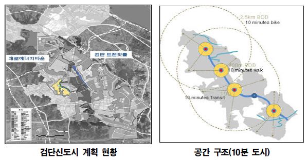 검단신도시 계획 현황과 공간 구조