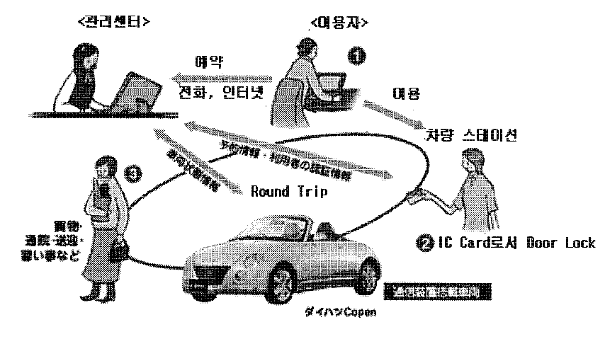 사이토의 Car-sharing 순서도