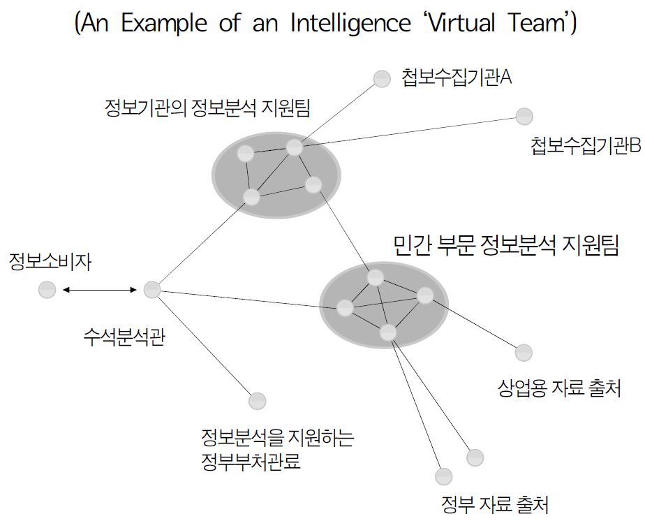 가상정보팀 모델