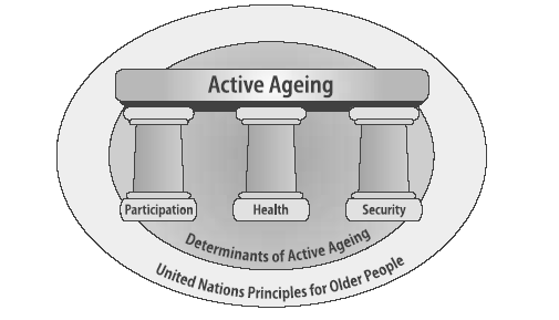 WHO의 active ageing