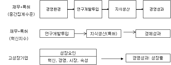 DB별 연구프레임