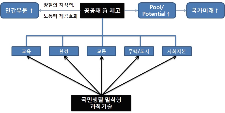 CST의 국가 사회경제에서의 역할