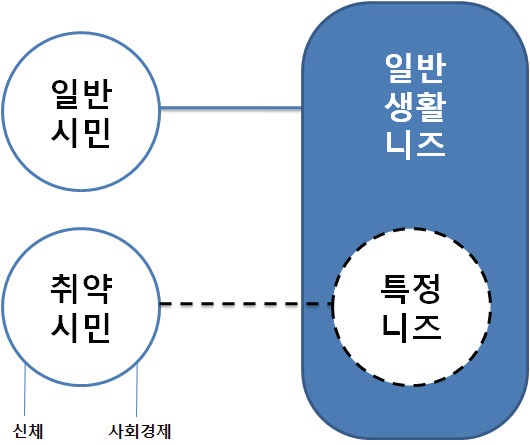 CST의 수혜대상